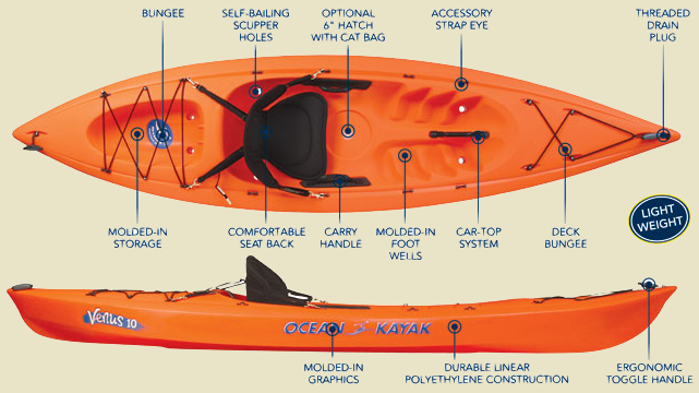 Ocean Kayak Sale Prowler Trident Malibu Two XL Venus Frenzy Tetra