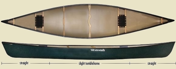 access kevlar canoe design ~ junk her